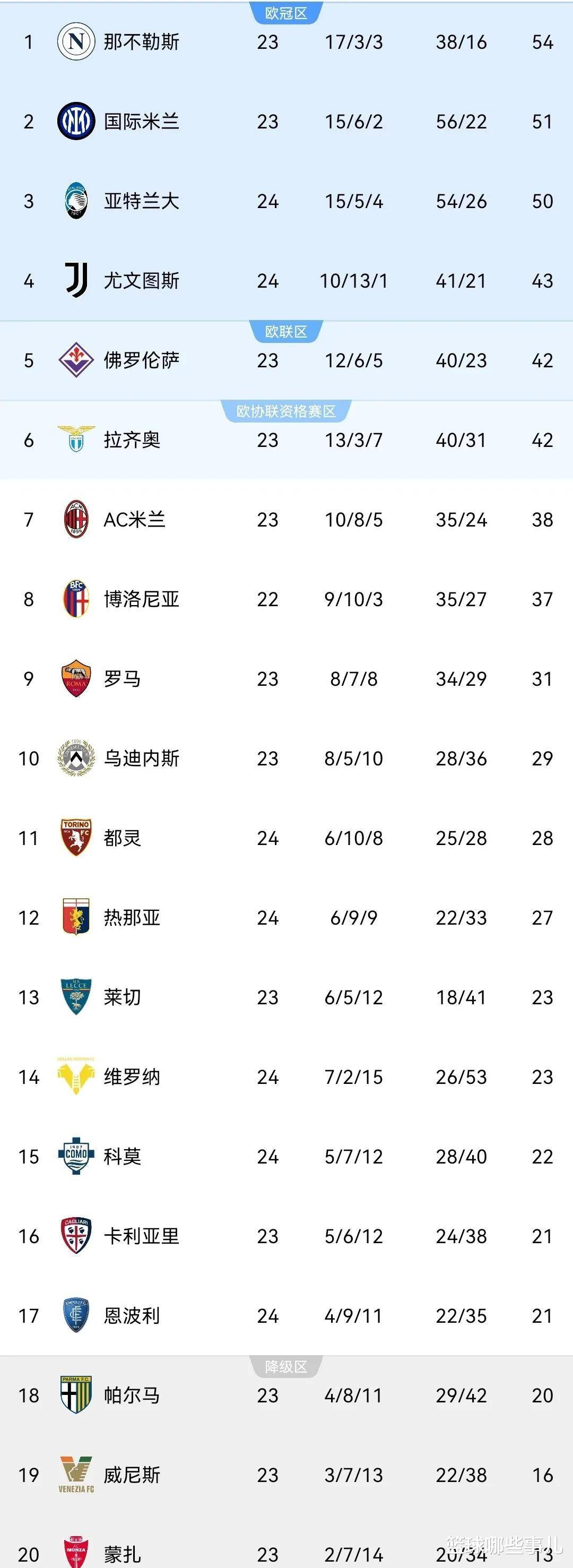尤文图斯战胜亚特兰大客场，领跑榜首迈进关键一步的简单介绍