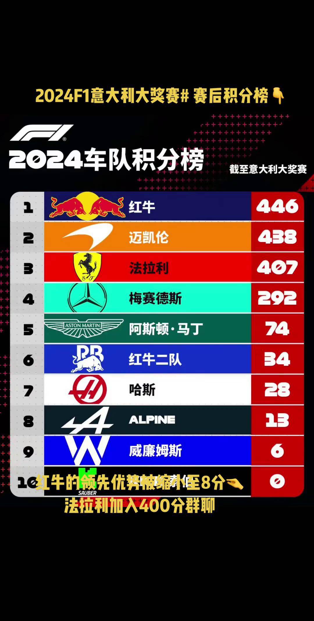 弗赖堡主场获胜,提升积分榜排名的简单介绍 弗赖堡主场获胜,提升积分榜排名的简单介绍