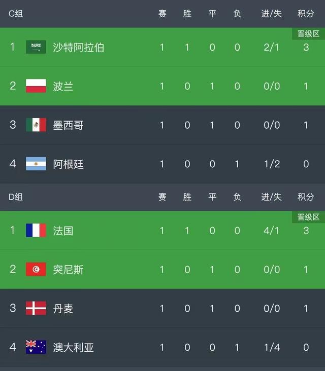 杏彩体育亚洲官网-包含势不可挡，皇马继续击败对手领跑积分榜的词条