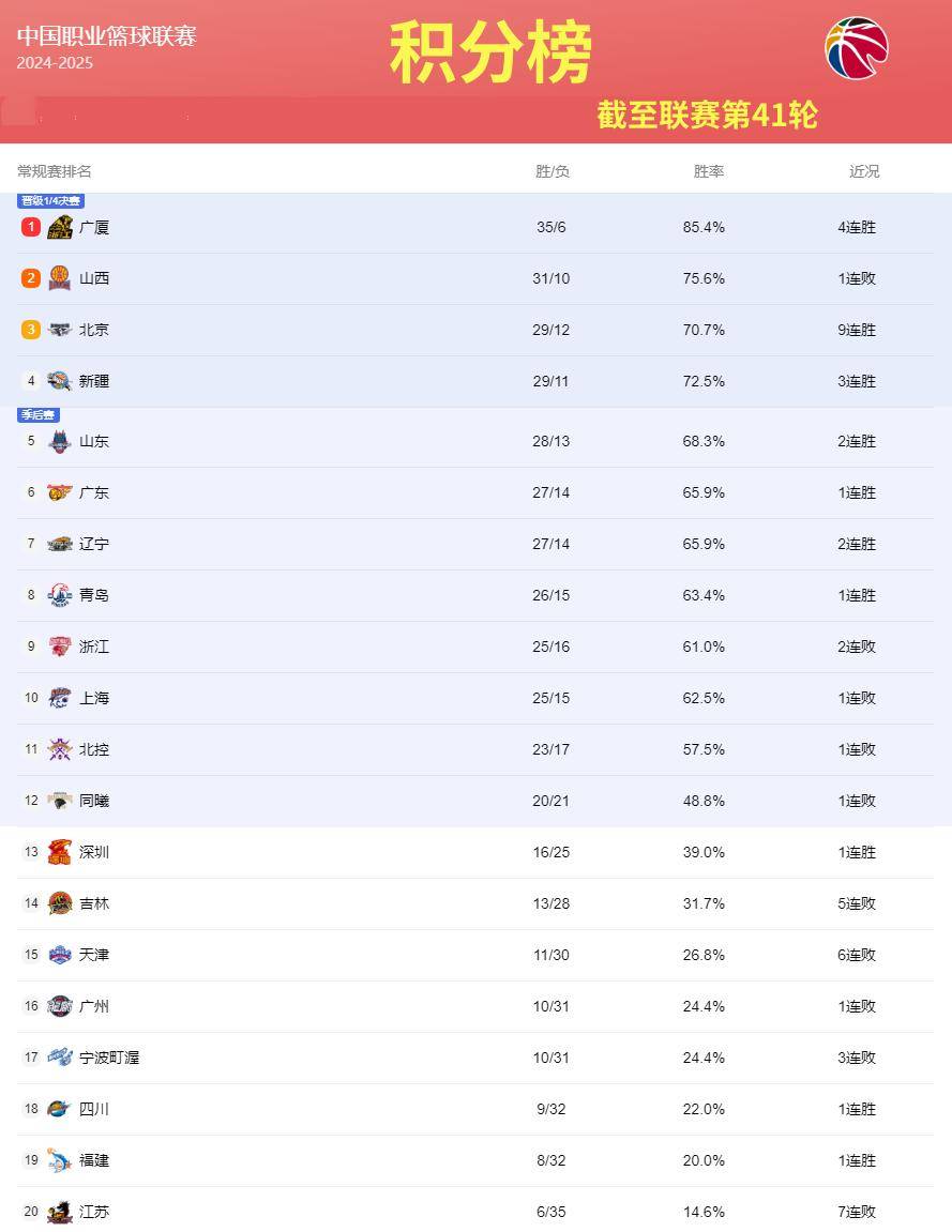 国内联赛积分榜变动频繁，看好谁能夺得本赛季冠军的简单介绍
