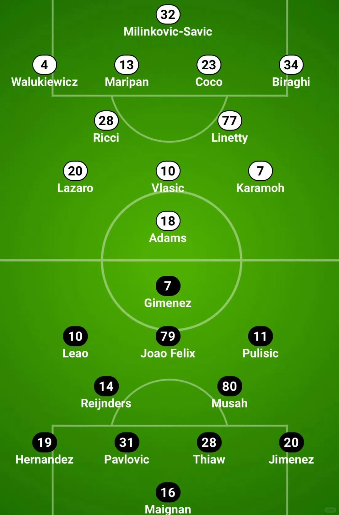 都灵主场逼平劲旅，表现超出意甲球迷预期