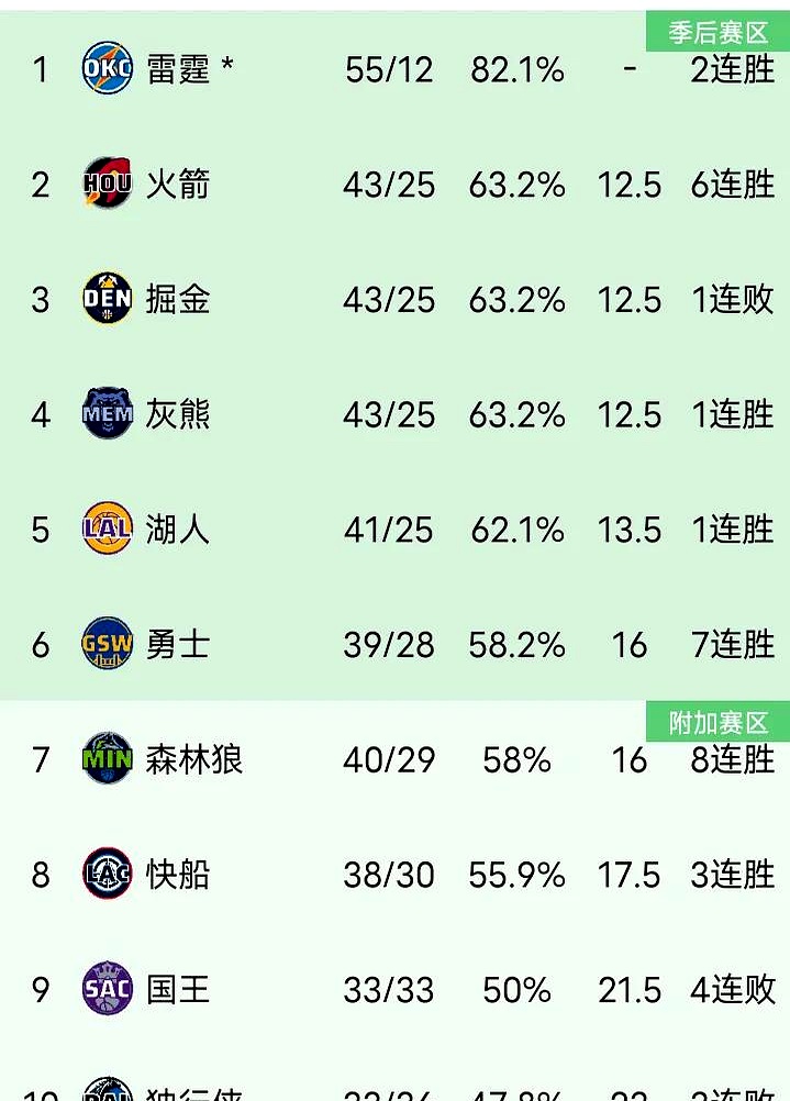 巴恩利主场大胜,继续保持良好状态 巴恩利主场大胜,继续保持良好状态