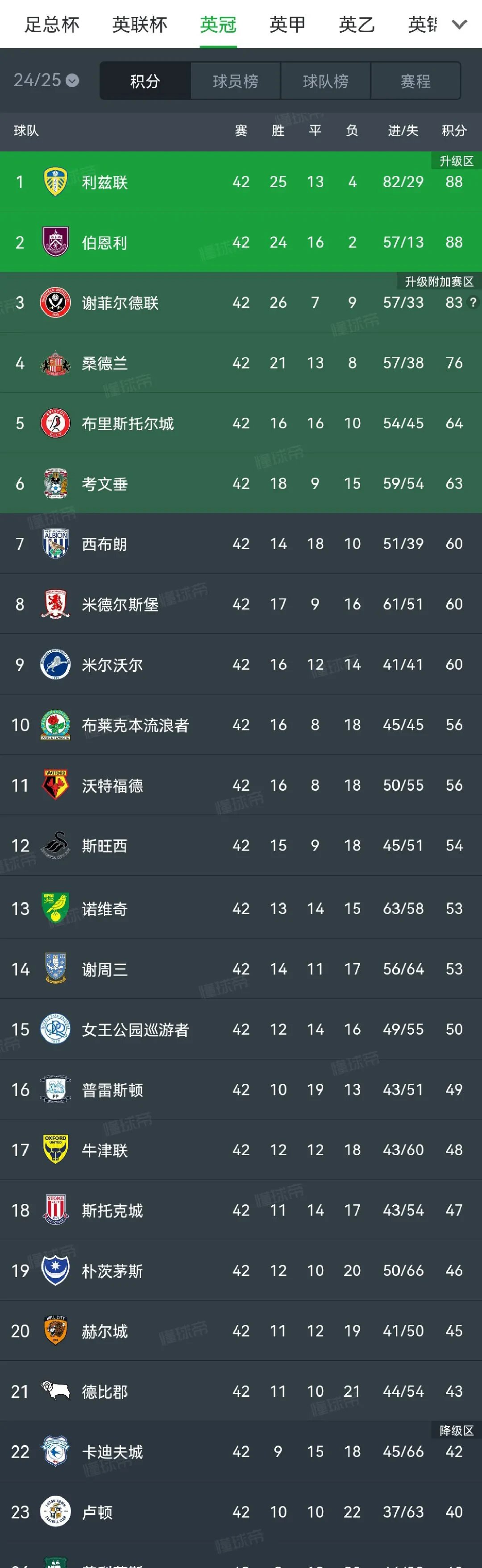 不莱梅连胜止步,积分榜排名下滑 不莱梅连胜止步,积分榜排名下滑