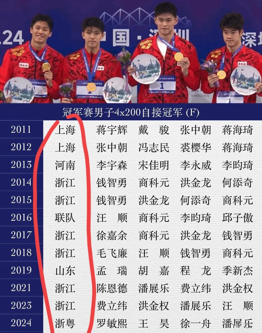 中国选手创造新记录获得优异成绩