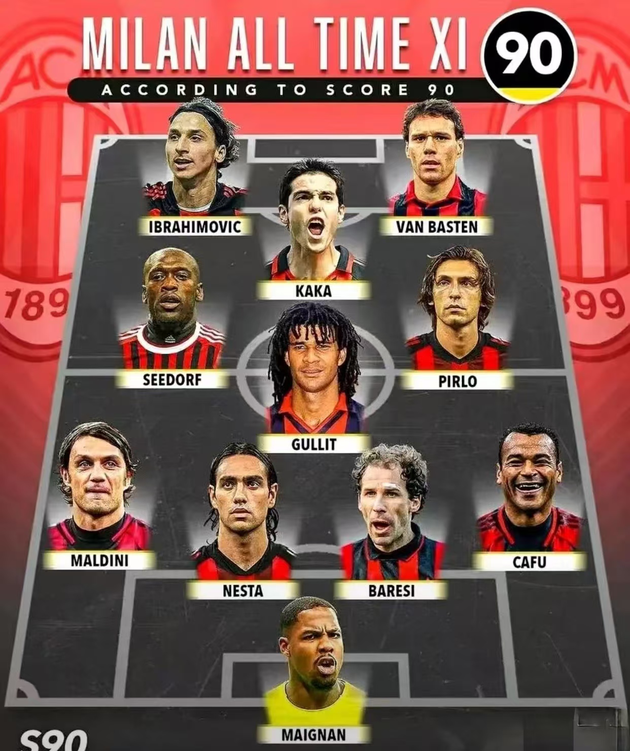 AC米兰历史上5位传奇后卫：他们的荣耀时刻与成就的简单介绍