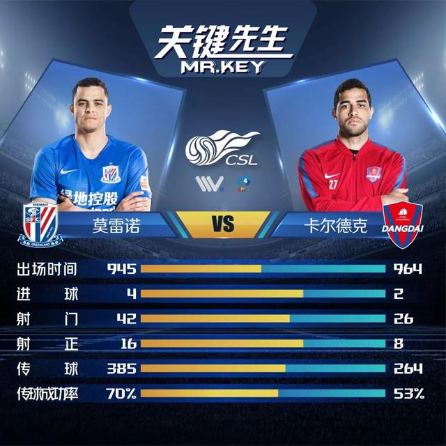 上海绿地申花对阵重庆斯威，谁能笑到最后？的简单介绍