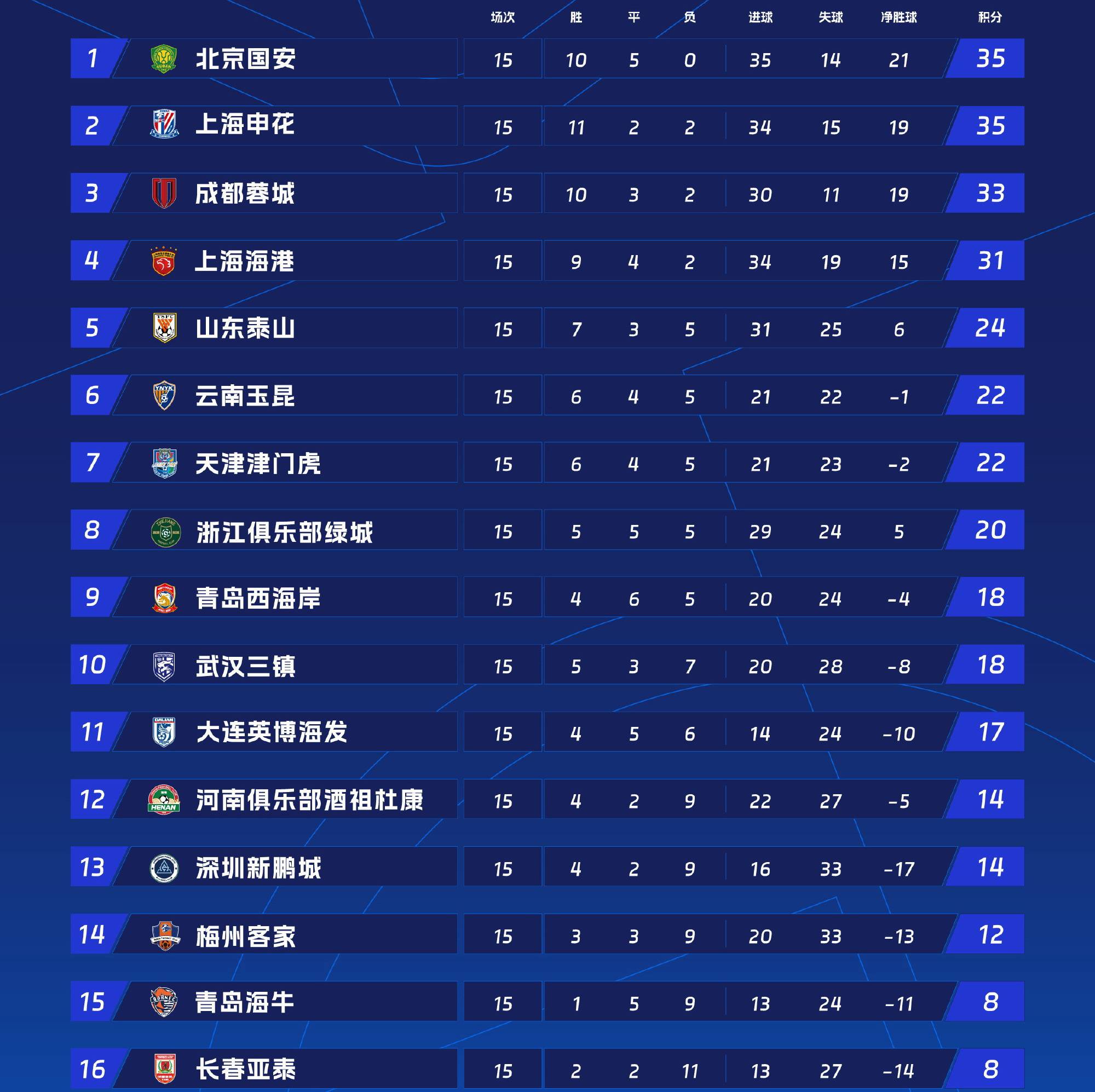 杏彩体育app-北京国安主场告捷，领跑积分榜！